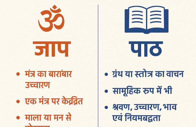 जाप और पाठ महाकालेश्वर मंदिर