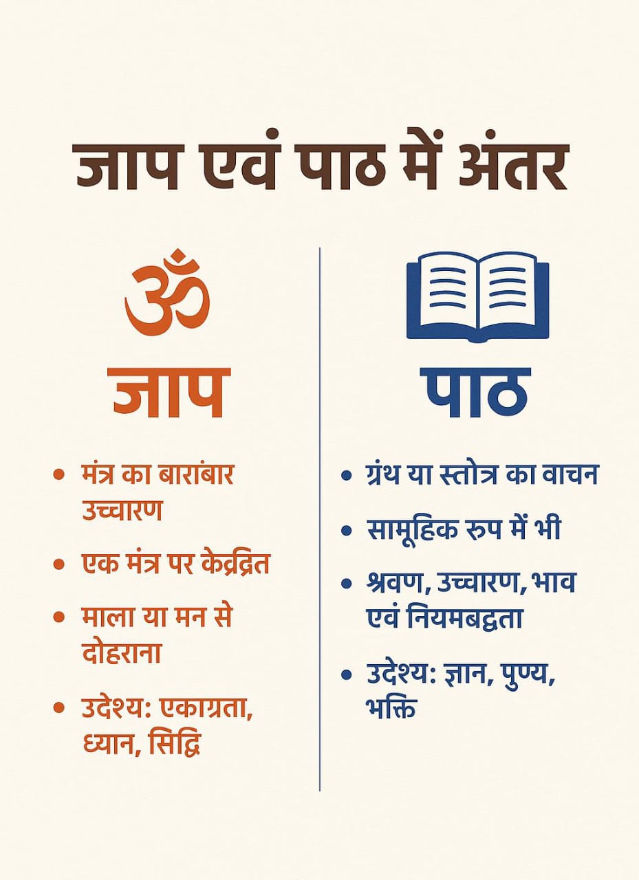 जाप और पाठ महाकालेश्वर मंदिर